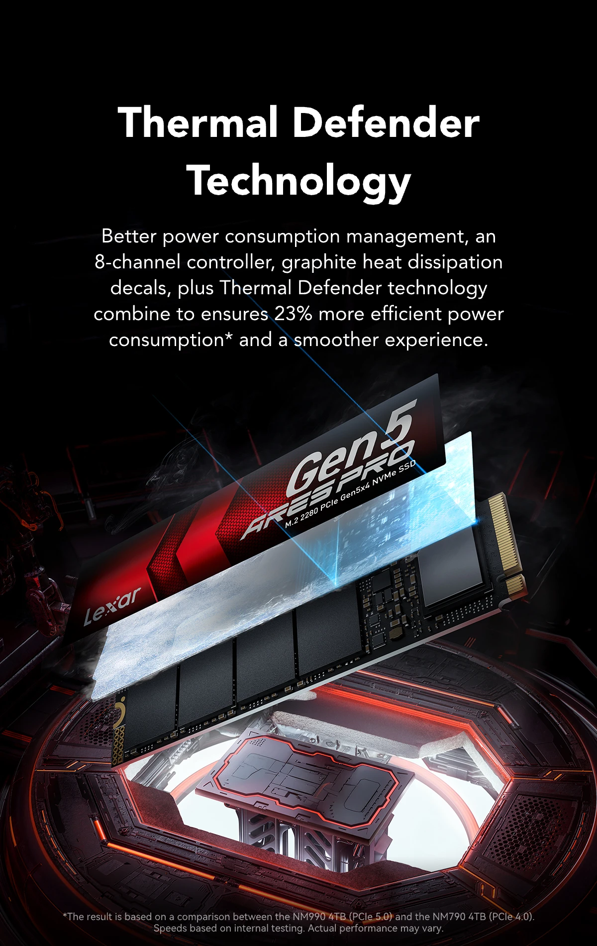 Lexar ARES PRO M.2 2280 PCIe 5.0 NVMe SSD | Lexar Global